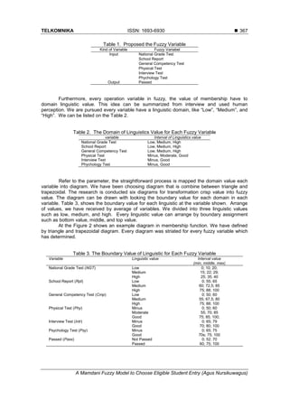A Mamdani Fuzzy Model to Choose Eligible Student Entry | PDF
