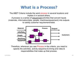 What is a Process?
The ABET Criteria include the word process in several locations and
implies it in several others.
A process is a series of sequenced activities that convert inputs
(materials, information/data, people, machines/equipment) into outputs
to satisfy customer requirement/need.
43
ProcessMaterial Outputs
Customers
Info/Data
People
Machines/
Equipment
Therefore, whenever you see Process in the criteria, you need to
specify the activities, activity sequence & timing and roles &
responsibilities that make up that process.
3/29/2016
 