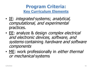 Program Criteria:
Key Curriculum Elements
• IE: integrated systems; analytical,
computational, and experimental
practices.
• EE: analyze & design complex electrical
and electronic devices, software, and
systems containing hardware and software
components
• ME: work professionally in either thermal
or mechanical systems
3/29/2016 93
 