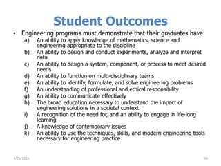 Student Outcomes
• Engineering programs must demonstrate that their graduates have:
a) An ability to apply knowledge of mathematics, science and
engineering appropriate to the discipline
b) An ability to design and conduct experiments, analyze and interpret
data
c) An ability to design a system, component, or process to meet desired
needs
d) An ability to function on multi-disciplinary teams
e) An ability to identify, formulate, and solve engineering problems
f) An understanding of professional and ethical responsibility
g) An ability to communicate effectively
h) The broad education necessary to understand the impact of
engineering solutions in a societal context
i) A recognition of the need for, and an ability to engage in life-long
learning
j) A knowledge of contemporary issues
k) An ability to use the techniques, skills, and modern engineering tools
necessary for engineering practice
3/29/2016 99
 