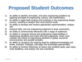 Proposed Student Outcomes
1) An ability to identify, formulate, and solve engineering problems by
applying principles of engineering, science, and mathematics.
2) An ability to apply both analysis and synthesis in the engineering design
process, resulting in designs that meet desired needs.
3) An ability to develop and conduct appropriate experimentation, analyze
and
4) interpret data, and use engineering judgment to draw conclusions.
5) An ability to communicate effectively with a range of audiences.
6) An ability to recognize ethical and professional responsibilities in
engineering situations and make informed judgments, which must
consider the impact of engineering solutions in global, economic,
environmental, and societal contexts.
7) An ability to recognize the ongoing need for additional knowledge and
locate, evaluate, integrate, and apply this knowledge appropriately.
8) An ability to function effectively on teams that establish goals, plan tasks,
meet deadlines, and analyze risk and uncertainty
3/29/2016 100
 