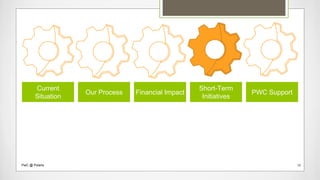 Current
Situation
Our Process Financial Impact
Short-Term
Initiatives
PWC Support
PwC @ Polaris 12
 