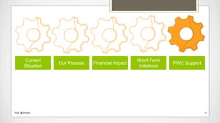 Current
Situation
Our Process Financial Impact
Short-Term
Initiatives
PWC Support
PwC @ Polaris 17
 