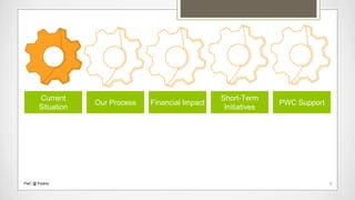 Current
Situation
Our Process Financial Impact
Short-Term
Initiatives
PWC Support
PwC @ Polaris 1
 