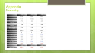 Appendix
Forecasting
 