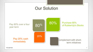 80%
20%
80%
Complement with short-
term initiatives
Pay 20% cash
immediately
Purchase 80%
of RubberUp's StocksPay 80% over a four
year term
Our Solution
PwC @ Polaris 3
 