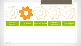 Current
Situation
Our Process Financial Impact
Short-Term
Initiatives
PWC Support
PwC @ Polaris 4
 