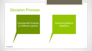 Decision Process
Cost-benefit Analysis
on Different options
Financing Method
Selection
PwC @ Polaris 5
 