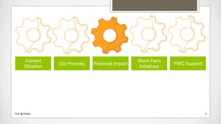 Current
Situation
Our Process Financial Impact
Short-Term
Initiatives
PWC Support
PwC @ Polaris 8
 