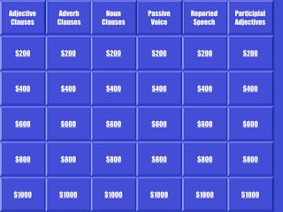 Adjective   Adverb     Noun     Passive   Reported   Participial
 Clauses    Clauses   Clauses    Voice     Speech    Adjectives



  $200       $200      $200      $200      $200        $200




  $400       $400      $400      $400      $400        $400




  $600       $600      $600      $600      $600        $600




  $800       $800      $800      $800      $800        $800




 $1000      $1000     $1000     $1000      $1000       $1000
 