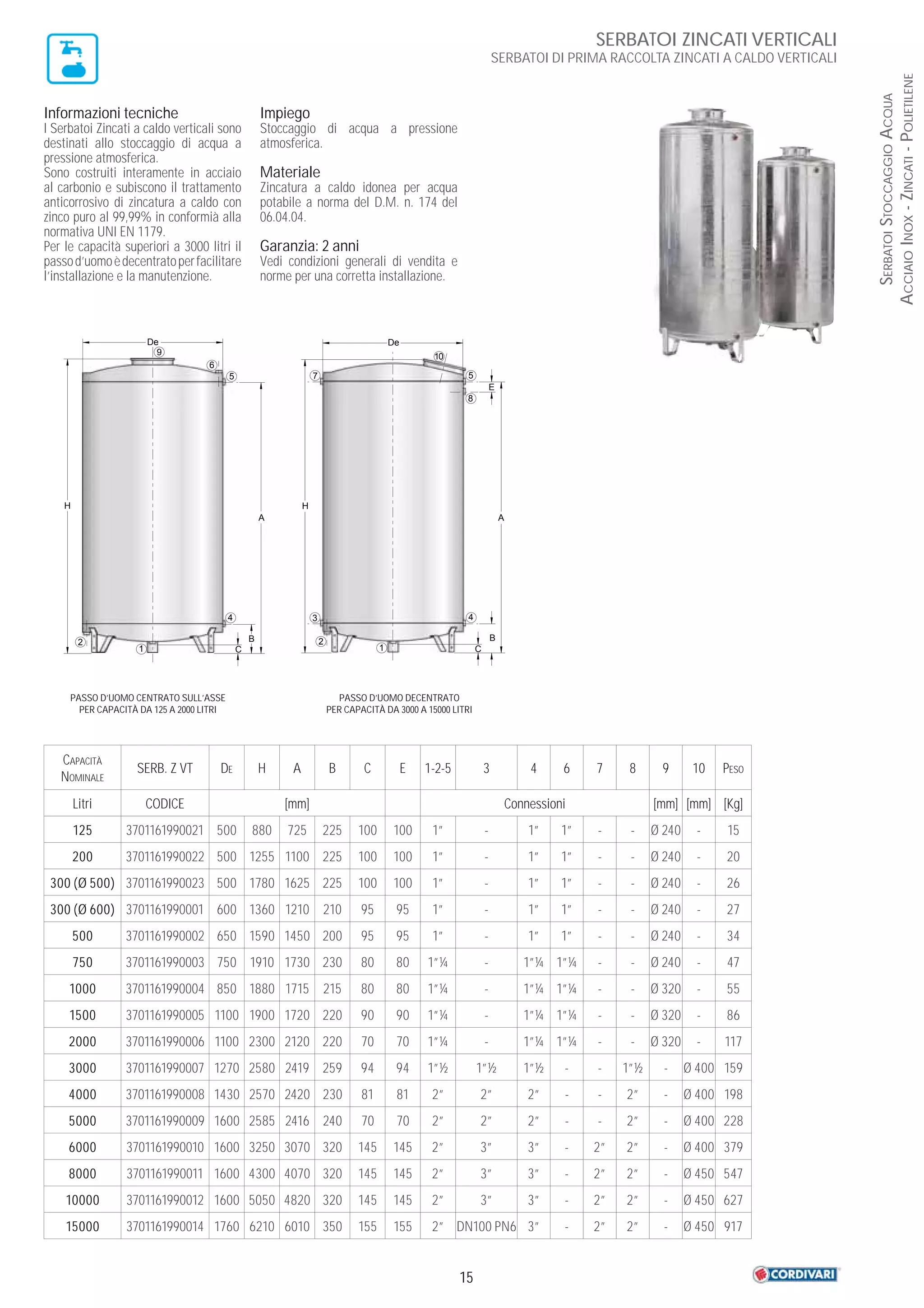 Zincatura A Freddo E Zincatura A Caldo: Differenze E Vantaggi