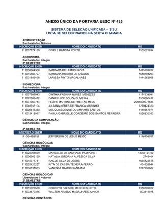 ANEXO ÚNICO DA PORTARIA UESC Nº 435

                     SISTEMA DE SELEÇÃO UNIFICADA – SiSU
                  LISTA DE SELECIONADOS NA SEXTA CHAMADA

   ADMINISTRAÇÃO
   Bacharelado / Noturno
INSCRIÇÃO ENEM                        NOME DO CANDIDATO                 RG
  111007874130        GISELE BATISTA PORTO                              1505025834

   AGRONOMIA
   Bacharelado / Integral
   2º SEMESTRE
INSCRIÇÃO ENEM                        NOME DO CANDIDATO                 RG
  111030664308         BARBARA DE LEMOS SILVA                           1475293282
  111015883797         BARBARA RIBEIRO DE ARAUJO                        1648794203
  111001885466         LARISSA PINTO MAGALHAES                          1444263668

   BIOMEDICINA
   Bacharelado / Integral
INSCRIÇÃO ENEM                         NOME DO CANDIDATO                RG
  111057987043         CINTHIA FABIANA NUNES MENEZES                     1174334541
  111022008472         DANIELLI DE SOUZA OLIVEIRA                        1500666432
  111031969714         FELIPE MARTINS DE FREITAS MELO                 2004099071634
  111040155104         JULIANA NERES DE FRANCA MARINHO                   1279424320
  111006546350         MELQUISEDEQUE DO AMPARO SANTOS                    1410567974
  111015418067         PAULA GABRIELLE CORDEIRO DOS SANTOS FERREIRA      1558830383

  CIÊNCIA DA COMPUTAÇÃO
  Bacharelado / Integral

   2º SEMESTRE
INSCRIÇÃO ENEM                    NOME DO CANDIDATO                     RG
  111054488151     JEFFERSON DE JESUS REGO                              1116159767

   CIÊNCIAS BIOLÓGICAS
   Bacharelado / Integral
INSCRIÇÃO ENEM                         NOME DO CANDIDATO                RG
  111025004699         MARCELLE DE ANDRADE PAMPONET                     13059124-62
  111000765190         NATALIA JORDANA ALVES DA SILVA                       2749404
  111015377751         RAILLE SILVA DE JESUS                             1635123615
  111052423257         RITA DE CASSIA TEIXEIRA FERRO                      434826944
  111036131603         VANESSA RAMOS SANTANA                             1277298602

   CIÊNCIAS BIOLÓGICAS
   Licenciatura / Noturno
   2º SEMESTRE
INSCRIÇÃO ENEM                        NOME DO CANDIDATO                 RG
  111015023500          ROBERTO PAES DE MENEZES NETO                    1359709622
  111033670376          WALTER ARAUJO MAGALHAES JUNIOR                   803516975

  CIÊNCIAS CONTÁBEIS
 