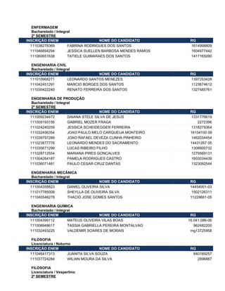 ENFERMAGEM
   Bacharelado / Integral
   2º SEMESTRE
INSCRIÇÃO ENEM                        NOME DO CANDIDATO        RG
  111038278369         FABRINA RODRIGUES DOS SANTOS            1614998809
  111046894294         JESSICA SUELLEN BARBOSA MENDES RAMOS    1604977442
  111060651638         TATIELE GUIMARAES DOS SANTOS            1417165090

   ENGENHARIA CIVIL
   Bacharelado / Integral
INSCRIÇÃO ENEM                       NOME DO CANDIDATO         RG
  111010968271         LEONARDO SANTOS MENEZES                 1397253428
  111042451291         MARCIO BORGES DOS SANTOS                1123674612
  111030422240         RENATO FERREIRA DOS SANTOS              1327485761

   ENGENHARIA DE PRODUÇÃO
   Bacharelado / Integral
   2º SEMESTRE
INSCRIÇÃO ENEM                         NOME DO CANDIDATO       RG
  111009234472         DAIANA STELE SILVA DE JESUS              1331776619
  111009193156         GABRIEL MOZER FRAGA                         2272396
  111024240259         JESSICA SCHEIDEGGER FERREIRA             1318279364
  111032456354         JOAO PAULO MELO CARQUEIJA MONTEIRO      16104100 09
  111039797289         JOAO RAFAEL DEVEZA CUNHA PINHEIRO        1462034454
  111023877776         LEONARDO MENDES DO SACRAMENTO           14431267 05
  111035671299         LUCAS RIBEIRO FILHO                      1308900732
  111028712554         MARIANA PIRES GONCALVES                  1279569131
  111004264187         PAMELA RODRIGUES CASTRO                  1603034439
  111036071481         PAULO CESAR CRUZ DANTAS                  1323092544

   ENGENHARIA MECÂNICA
   Bacharelado / Integral
INSCRIÇÃO ENEM                         NOME DO CANDIDATO       RG
  111004358823         DANIEL OLIVEIRA SILVA                   14454001-03
  111017785008         SHEYLLA DE OLIVEIRA SILVA                1502126311
  111040546278         THACIO JOSE GOMES SANTOS                11229661-05

   ENGENHARIA QUÍMICA
   Bacharelado / Integral
INSCRIÇÃO ENEM                        NOME DO CANDIDATO        RG
  111004399112         MATEUS OLIVEIRA VILAS BOAS             16.041.086-06
  111008948617         TASSIA GABRIELLA PEREIRA MONTALVAO        962482200
  111032493225         VALDEMIR SOARES DE MORAIS               mg13725958

   FILOSOFIA
   Licenciatura / Noturno
INSCRIÇÃO ENEM                          NOME DO CANDIDATO      RG
  111046417313          JUANITA SILVA SOUZA                     840189257
  111037724284          WILIAN MOURA DA SILVA                     2896887

  FILOSOFIA
  Licenciatura / Vespertino
  2º SEMESTRE
 
