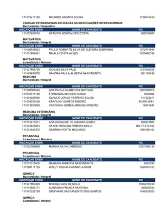 111019917165          RICARDO SANTOS SOUSA                         1156416450

   LÍNGUAS ESTRANGEIRAS APLICADAS ÀS NEGOCIAÇÕES INTERNACIONAIS
   Bacharelado / Vespertino
INSCRIÇÃO ENEM                      NOME DO CANDIDATO               RG
  111002693510        KATIUCIA GONCALVES COSTA                       960036008

   MATEMÁTICA
   Bacharelado / Integral
INSCRIÇÃO ENEM                        NOME DO CANDIDATO             RG
  111006758802         PAULO ROBERTO SILVA DE OLIVEIRA SOBRINHO     1572441640
  111051786461         RAIALA COSTA ALVES                           2020490358

   MATEMÁTICA
   Licenciatura / Noturno
INSCRIÇÃO ENEM                         NOME DO CANDIDATO            RG
  111037809735          CARLOS SILVA VALE                           1137846356
  111049493975          SANDRA PAULA ALMEIDA NASCIMENTO              691126496
   MEDICINA
   Bacharelado / Integral

INSCRIÇÃO ENEM                       NOME DO CANDIDATO             RG
  111008507424         ANA PAULA APARECIDA MATHIAS                  29052989*X
  111018071106         FERNANDA MENDES DUQUE                           2052895
  111004207850         GLAUCO JORGE VESPERO SOUZA                    411523971
  111004352426         KAROLINY SANTOS RIBEIRO                     48.995.958-1
  111013950039         VERONICA GOMES ARRUDA SPOSITO                  16431541

   MEDICINA VETERINÁRIA
   Bacharelado / Integral
INSCRIÇÃO ENEM                       NOME DO CANDIDATO             RG
  111012275311         ANA CAROLINE DE AQUINO GOMES                  600631907
  111003828915         KAYCK HERNANI PEREIRA MELO                 MG-17.474.702
  111001652372         SABRINA PORTO MACHADO                        1094760103

   PEDAGOGIA
   Licenciatura / Matutino
INSCRIÇÃO ENEM                         NOME DO CANDIDATO            RG
  111022089880          MARINA SILVA CARDOSO                        15271942 30

   PEDAGOGIA
   Licenciatura / Noturno
INSCRIÇÃO ENEM                        NOME DO CANDIDATO             RG
  111015378405          DAMARIS MIRANDA NASCIMENTO                     6501335
  111050117183          WALLY ROCHA CASTRO JUNIOR                   1294561103

   QÚIMICA
   Bacharelado / Integral
INSCRIÇÃO ENEM                        NOME DO CANDIDATO             RG
  111007803399         BRENDA DIAS DE MELO                          15052165 08
  111016605171         KLINSMAN FRANCA SANTANA                        36950253x
  111042028738         STEPHANE SACRAMENTO DOS SANTOS                1436539200

  QUÍMICA
  Licenciatura / Integral
 