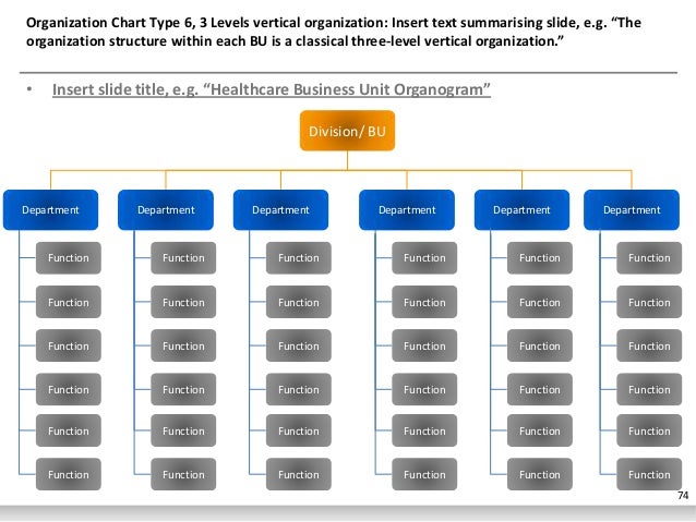 Level 3 Organization Chart