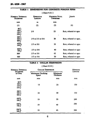 Is:4350-1967
TABLE 1 DIMENSIONS FOR CONCRETE POROUS PIPES
( fxwn 4.3.1 )
mm m mm
(1) (2) (3) (4)
25 Butt, rebated or ogee
2400
450)
500
600
700
800
900
2’0 or 25 or 3.0 30 Butt, rebated or ogee .
2’5 or 3.0 35 Butt, rebated or ogee
2’5 or 3.0 40 Butt, rebated or ogee
2’5 or 3.0 45 Butt, rebated or ogee
2’5 or 3-O 50 Butt, rebated or ogee
mm
1z150
250 I
300-i
550
480 J
450
500)
% >
800
900)
TABLE 2 COLLAR DIMENSIONS
( Clause 4.3.2 )
Corun DIMENSIONS
c 1
Minim;p~caulking Minimum
Thickness
mm mm
13 25
16 SO
19 35
19 40
19 45
MWIMUM
LENGTH
150
150
200
200
200
6
 