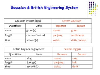 Dasar Sistem Pengukuran Teknik Mesin Produksi | PPT