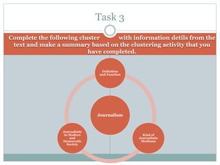 Complete the following cluster with information detils from the
text and make a summary based on the clustering activity that you
have completed.
Journalism
Definition
and Function
Kind of
Journalistic
Mediums
Journalistic
in Modern
and
Democratic
Society
Task 3
 