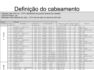 Definição do cabeamento 
 