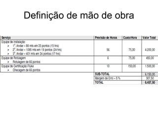 Definição de mão de obra 
 