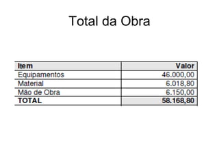 Total da Obra 
 