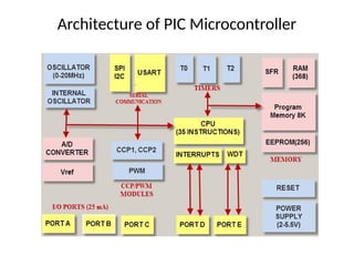435303149-PIC-ppt microcontroller introduct | PPTX