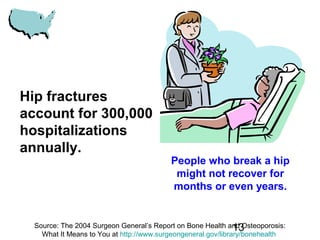 13
Hip fractures
account for 300,000
hospitalizations
annually.
People who break a hip
might not recover for
months or even years.
Source: The 2004 Surgeon General’s Report on Bone Health and Osteoporosis:
What It Means to You at http://www.surgeongeneral.gov/library/bonehealth
 