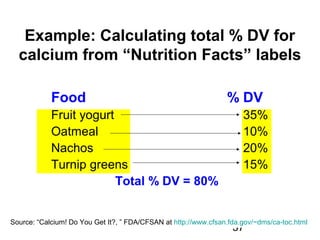 37
Example: Calculating total % DV for
calcium from “Nutrition Facts” labels
Food % DV
Fruit yogurt 35%
Oatmeal 10%
Nachos 20%
Turnip greens 15%
Total % DV = 80%
Source: “Calcium! Do You Get It?, ” FDA/CFSAN at http://www.cfsan.fda.gov/~dms/ca-toc.html
 