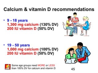 45
Calcium & vitamin D recommendations
• 9 - 18 years
1,300 mg calcium (130% DV)
200 IU vitamin D (50% DV)
• 19 - 50 years
1,000 mg calcium (100% DV)
200 IU vitamin D (50% DV)
Some age groups need MORE or LESS
than 100% DV for calcium and vitamin D
 