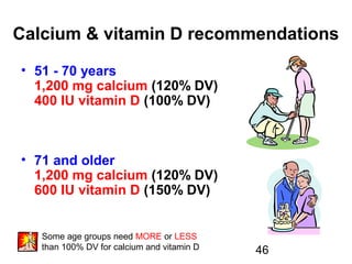 46
Calcium & vitamin D recommendations
• 51 - 70 years
1,200 mg calcium (120% DV)
400 IU vitamin D (100% DV)
• 71 and older
1,200 mg calcium (120% DV)
600 IU vitamin D (150% DV)
Some age groups need MORE or LESS
than 100% DV for calcium and vitamin D
 