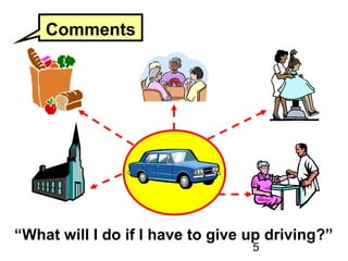 5
“What will I do if I have to give up driving?”
Comments
 