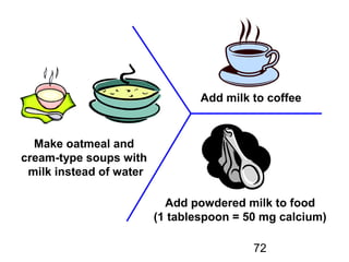 72
Add powdered milk to food
(1 tablespoon = 50 mg calcium)
Make oatmeal and
cream-type soups with
milk instead of water
Add milk to coffee
 