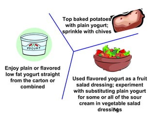74
Enjoy plain or flavored
low fat yogurt straight
from the carton or
combined
Top baked potatoes
with plain yogurt;
sprinkle with chives
Used flavored yogurt as a fruit
salad dressing; experiment
with substituting plain yogurt
for some or all of the sour
cream in vegetable salad
dressings
 