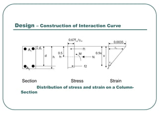 Design – Construction of Interaction Curve
A1
A2
Section Stress Strain
Distribution of stress and strain on a Column-
Section
d1
d h
0.5
h
f1
f2
M
N x
0.9x
1
2
0.67fcu/m
0.0035
 