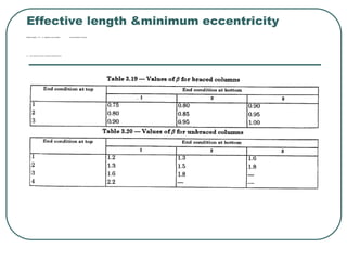Effective length &minimum eccentricity
Effective length le = ßlo ß – depends on end condition at top and bottom of column.
emin = 0.05 x dimension of column in the plane of bending ≤ 20 mm
 