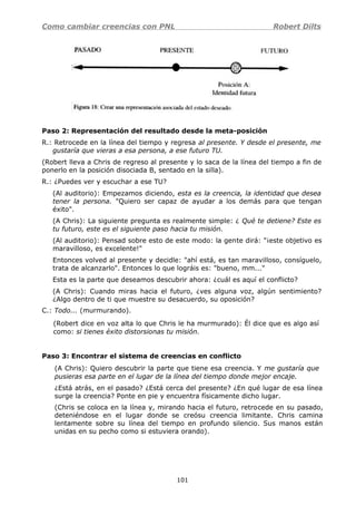 Como cambiar creencias con PNL Robert Dilts
Paso 2: Representación del resultado desde la meta-posición
R.: Retrocede en la línea del tiempo y regresa al presente. Y desde el presente, me
gustaría que vieras a esa persona, a ese futuro TU.
(Robert lleva a Chris de regreso al presente y lo saca de la línea del tiempo a fin de
ponerlo en la posición disociada B, sentado en la silla).
R.: ¿Puedes ver y escuchar a ese TU?
(Al auditorio): Empezamos diciendo, esta es la creencia, la identidad que desea
tener la persona. "Quiero ser capaz de ayudar a los demás para que tengan
éxito".
(A Chris): La siguiente pregunta es realmente simple: ¿ Qué te detiene? Este es
tu futuro, este es el siguiente paso hacia tu misión.
(Al auditorio): Pensad sobre esto de este modo: la gente dirá: "¡este objetivo es
maravilloso, es excelente!"
Entonces volved al presente y decidle: "ahí está, es tan maravilloso, consíguelo,
trata de alcanzarlo". Entonces lo que lográis es: "bueno, mm..."
Esta es la parte que deseamos descubrir ahora: ¿cuál es aquí el conflicto?
(A Chris): Cuando miras hacia el futuro, ¿ves alguna voz, algún sentimiento?
¿Algo dentro de ti que muestre su desacuerdo, su oposición?
C.: Todo... (murmurando).
(Robert dice en voz alta lo que Chris le ha murmurado): Él dice que es algo así
como: si tienes éxito distorsionas tu misión.
Paso 3: Encontrar el sistema de creencias en conflicto
(A Chris): Quiero descubrir la parte que tiene esa creencia. Y me gustaría que
pusieras esa parte en el lugar de la línea del tiempo donde mejor encaje.
¿Está atrás, en el pasado? ¿Está cerca del presente? ¿En qué lugar de esa línea
surge la creencia? Ponte en pie y encuentra físicamente dicho lugar.
(Chris se coloca en la línea y, mirando hacia el futuro, retrocede en su pasado,
deteniéndose en el lugar donde se creósu creencia limitante. Chris camina
lentamente sobre su línea del tiempo en profundo silencio. Sus manos están
unidas en su pecho como si estuviera orando).
101
 