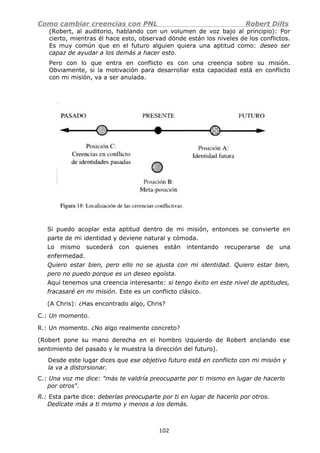 Como cambiar creencias con PNL Robert Dilts
(Robert, al auditorio, hablando con un volumen de voz bajo al principio): Por
cierto, mientras él hace esto, observad dónde están los niveles de los conflictos.
Es muy común que en el futuro alguien quiera una aptitud como: deseo ser
capaz de ayudar a los demás a hacer esto.
Pero con lo que entra en conflicto es con una creencia sobre su misión.
Obviamente, si la motivación para desarrollar esta capacidad está en conflicto
con mi misión, va a ser anulada.
Si puedo acoplar esta aptitud dentro de mi misión, entonces se convierte en
parte de mi identidad y deviene natural y cómoda.
Lo mismo sucederá con quienes están intentando recuperarse de una
enfermedad.
Quiero estar bien, pero ello no se ajusta con mi identidad. Quiero estar bien,
pero no puedo porque es un deseo egoísta.
Aquí tenemos una creencia interesante: si tengo éxito en este nivel de aptitudes,
fracasaré en mi misión. Este es un conflicto clásico.
(A Chris): ¿Has encontrado algo, Chris?
C.: Un momento.
R.: Un momento. ¿No algo realmente concreto?
(Robert pone su mano derecha en el hombro izquierdo de Robert anclando ese
sentimiento del pasado y le muestra la dirección del futuro).
Desde este lugar dices que ese objetivo futuro está en conflicto con mi misión y
la va a distorsionar.
C.: Una voz me dice: "más te valdría preocuparte por ti mismo en lugar de hacerlo
por otros".
R.: Esta parte dice: deberías preocuparte por ti en lugar de hacerlo por otros.
Dedícate más a ti mismo y menos a los demás.
102
 
