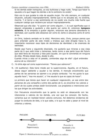 Como cambiar creencias con PNL Robert Dilts
Si los demás están tranquilos, yo soy bulliciosa y hago ruido. Tengo que hacer lo
opuesto a lo que hagan los demás o de lo contrario no existo".
Esto era lo que guiaba la vida de aquella mujer. Por ello siempre, en cualquier
situación, actuaba inapropiadamente. Sentía que si no actuaba así, no existiría,
moriría. Y el terror a ese sentimiento de no existir era mucho más fuerte que
cualquier castigo que recibiera por actuar inapropiadamente.
Observad que ella dijo: "si quiero ser como alguien...", lo cual significaba que si
alguien empezaba a gustarle y ella quería ser como él, entonces tampoco
existiría. Si te empieza a gustar alguien, entonces esa persona absorbería tu
identidad, aún cuando sólo desearas ser como él, tanto si actuaras como él como
si no.
(A Chris, todavía sentado en la silla): Menciono esto, Chris, porque pienso que
para entender parte de este miedo y tristeza que está dirigida hacia ti, es
importante reconocer esos tipos de decisiones de identidad y de creencias de
identidad.
Desde aquí fuera y siguiendo disociado, me gustaría que miraras a esa vieja
parte de ti que está triste y temerosa, tanto como a esa parte tuya del futuro
que está llena de recursos y lista para ayudar, sin que te conviertas en ninguna
de ellas. Míralas desde lejos, desde lo alto.
Cuando miras a esta en el pasado, ¿entiendes algo de ella? ¿Qué entiendes
acerca de su intención?
C.: Yo diría algo así como supervivencia: "Tienes que sobrevivir".
R.: (Al auditorio): Esta tiene miedo por la supervivencia. Aquella, en el futuro,
desea seguir adelante y ayudar a los demás. A menudo encontraréis que
partes de las personas se oponen a su propia conducta: "no me gusta lo que
aquella hace"; "esa me asusta", o "me asusta lo que es capaz de hacer".
Lo primero que tienes que hacer en cualquier negociación, ya sea entre dos
personas de una compañía o entre dos partes de ti, es encontrar los valores a
partir de los cuales ambas están funcionando. Los propósitos e intenciones son
los que dirigen las actividades.
Con frecuencia encontraréis que la gente no está en desacuerdo con las
intenciones o valores de los demás, una vez que los conocen. De hecho,
veríamos que en realidad tienen valores comunes. Así debemos olvidarnos de
juzgar la conducta de éste, o lo que sabe, o lo que no sabe y pasar al nivel de
criterios y valores.
106
 
