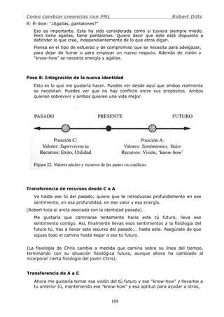 Como cambiar creencias con PNL Robert Dilts
R: Él dice: "¿Agallas, pantalones?"
Eso es importante. Esta ha sido considerada como si tuviera siempre miedo.
Pero tiene agallas, tiene pantalones. Quiero decir que éste está dispuesto a
defender lo que cree, independientemente de lo que otros digan.
Piensa en el tipo de esfuerzo y de compromiso que se necesita para adelgazar,
para dejar de fumar o para empezar un nuevo negocio. Además de visión y
"know-how" se necesita energía y agallas.
Paso 8: Integración de la nueva identidad
Esto es lo que me gustaría hacer. Puedes ver desde aquí que ambos realmente
se necesitan. Puedes ver que no hay conflicto entre sus propósitos. Ambos
quieren sobrevivir y ambos quieren una vida mejor.
Transferencia de recursos desde C a A
Ve hasta ese tú del pasado; quiero que te introduzcas profundamente en ese
sentimiento, en esa profundidad, en ese valor y esa energía.
(Robert toca el ancla asociada con la identidad pasada).
Me gustaría que caminaras lentamente hacia este tú futuro, lleva ese
sentimiento contigo. Así, finalmente llevas esos sentimientos a la fisiología del
futuro tú. Vas a llevar este recurso del pasado... hasta este. Asegúrate de que
sigues todo el camino hasta llegar a ese tú futuro.
(La fisiología de Chris cambia a medida que camina sobre su línea del tiempo,
terminando con su situación fisiológica futura, aunque ahora ha cambiado al
incorporar cierta fisiología del joven Chris).
Transferencia de A a C
Ahora me gustaría tomar esa visión del tú futuro y ese "know-how" y llevarlos a
tu anterior tú, manteniendo ese "know-how" y esa aptitud para ayudar a otros,
109
 