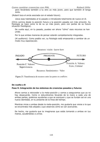 Como cambiar creencias con PNL Robert Dilts
pero llevándola también a tu otro yo más joven, para que también él tenga
éxito.
(Robert toca el ancla asociada con el estado futuro).
Lleva esas habilidades al tú pasado e introdúcete totalmente de nuevo en él.
(Chris camina desde la posición futura a la posición pasada con más emoción. Su
fisiología se hace como la de su yo más joven, pero con partes de su futura
situación fisiológica).
De vuelta aquí, en tu pasado, puedes ver ahora "cómo" esos recursos se han
unido.
Por lo que ambas maneras de pensar estarán completamente integradas.
(Al auditorio): Como podéis ver, su fisiología está empezando a cambiar de un
modo muy espectacular.
De vuelta a B
Paso 9: Integración de los sistemas de creencias pasados y futuros
Ahora vamos a retroceder a la meta-posición y vamos a aseguramos que ya no
hay desacuerdo. Como si estuviéramos llevando de la mano a cada una de
ambas partes, podemos ayudarlas a que se acerquen y que se fundan así en una
nueva identidad, en tu presente de la línea del tiempo.
Mientras miras a ambas desde la meta-posición, me gustaría que vieras a la que
se encontraba más alejada y que observes cómo se van acercando.
De hecho, me gustaría que te imaginaras que estás tomando a ambas en tus
manos, ayudándolas a unirse.
110
 