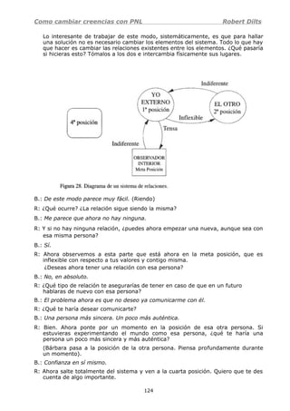 Como cambiar creencias con PNL Robert Dilts
Lo interesante de trabajar de este modo, sistemáticamente, es que para hallar
una solución no es necesario cambiar los elementos del sistema. Todo lo que hay
que hacer es cambiar las relaciones existentes entre los elementos. ¿Qué pasaría
si hicieras esto? Tómalos a los dos e intercambia físicamente sus lugares.
B.: De este modo parece muy fácil. (Riendo)
R: ¿Qué ocurre? ¿La relación sigue siendo la misma?
B.: Me parece que ahora no hay ninguna.
R: Y si no hay ninguna relación, ¿puedes ahora empezar una nueva, aunque sea con
esa misma persona?
B.: Sí.
R: Ahora observemos a esta parte que está ahora en la meta posición, que es
inflexible con respecto a tus valores y contigo misma.
¿Deseas ahora tener una relación con esa persona?
B.: No, en absoluto.
R: ¿Qué tipo de relación te asegurarías de tener en caso de que en un futuro
hablaras de nuevo con esa persona?
B.: El problema ahora es que no deseo ya comunicarme con él.
R: ¿Qué te haría desear comunicarte?
B.: Una persona más sincera. Un poco más auténtica.
R: Bien. Ahora ponte por un momento en la posición de esa otra persona. Si
estuvieras experimentando el mundo como esa persona, ¿qué te haría una
persona un poco más sincera y más auténtica?
(Bárbara pasa a la posición de la otra persona. Piensa profundamente durante
un momento).
B.: Confianza en sí mismo.
R: Ahora salte totalmente del sistema y ven a la cuarta posición. Quiero que te des
cuenta de algo importante.
124
 
