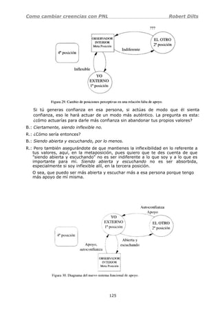 Como cambiar creencias con PNL Robert Dilts
Si tú generas confianza en esa persona, si actúas de modo que él sienta
confianza, eso le hará actuar de un modo más auténtico. La pregunta es esta:
¿cómo actuarías para darle más confianza sin abandonar tus propios valores?
B.: Ciertamente, siendo inflexible no.
R.: ¿Cómo sería entonces?
B.: Siendo abierta y escuchando, por lo menos.
R.: Pero también asegurándote de que mantienes la inflexibilidad en lo referente a
tus valores, aquí, en la metaposición, pues quiero que te des cuenta de que
"siendo abierta y escuchando" no es ser indiferente a lo que soy y a lo que es
importante para mí. Siendo abierta y escuchando no es ser absorbida,
especialmente si soy inflexible allí, en la tercera posición.
O sea, que puedo ser más abierta y escuchar más a esa persona porque tengo
más apoyo de mí misma.
125
 