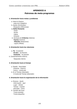 Como cambiar creencias con PNL Robert Dilts
APENDICE A
Patrones de meta programas
1. Orientación hacia metas y problemas
a. Hacia lo Positivo
Lejos de lo Negativo
b. Ajuste (Similitudes)
Desajuste (Diferencias)
c. Estilo Pensante
Visión
Acción
Lógica
Emoción
d. Jerarquía de Criterios (Valores)
Fuerza (Control)
Filiación (Relaciones)
Logros (Metas)
2. Orientación hacia las relaciones
a. Yo - la posición
El otro - 2a Posición
Contexto - 3a posición
b. Comportamiento externo
Respuesta interna
3. Orientación hacia el tiempo
a. Pasado - Recordado
Presente - Externo
Futuro - construido
b. En el Tiempo (Asociado)
A través del Tiempo (disociado)
4. Orientación hacia la organización de la información
a. Persona - Quién
Información - Qué
Lugar - Dónde
Tiempo - Cuándo
Actividad - Cómo
b. Tamaño del trozo
Trozos grandes
Trozos pequeños
130
 