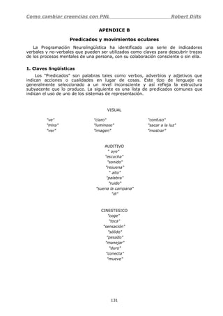 Como cambiar creencias con PNL Robert Dilts
APENDICE B
Predicados y movimientos oculares
La Programación Neurolingüística ha identificado una serie de indicadores
verbales y no-verbales que pueden ser utilizados como claves para descubrir trozos
de los procesos mentales de una persona, con su colaboración consciente o sin ella.
1. Claves lingüísticas
Los "Predicados" son palabras tales como verbos, adverbios y adjetivos que
indican acciones o cualidades en lugar de cosas. Este tipo de lenguaje es
generalmente seleccionado a un nivel inconsciente y así refleja la estructura
subyacente que lo produce. La siguiente es una lista de predicados comunes que
indican el uso de uno de los sistemas de representación.
VISUAL
"ve" "claro" "confuso"
"mira" "luminoso" "sacar a la luz"
"ver" "imagen" "mostrar"
AUDITIVO
" oye"
"escucha"
"sonido"
"resuena"
" alto"
"palabra"
"ruido"
"suena la campana"
"di"
CINESTESICO
"coge"
"toca"
"sensación"
"sólido"
"pesado"
"manejar"
"duro"
"conecta"
"mueve"
131
 