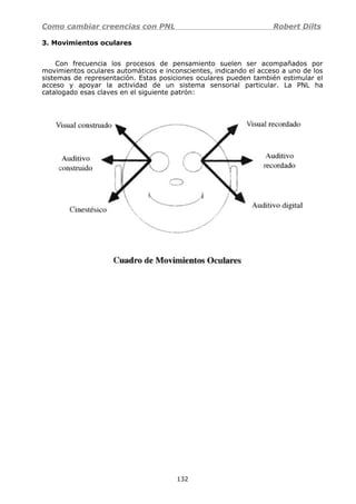 Como cambiar creencias con PNL Robert Dilts
3. Movimientos oculares
Con frecuencia los procesos de pensamiento suelen ser acompañados por
movimientos oculares automáticos e inconscientes, indicando el acceso a uno de los
sistemas de representación. Estas posiciones oculares pueden también estimular el
acceso y apoyar la actividad de un sistema sensorial particular. La PNL ha
catalogado esas claves en el siguiente patrón:
132
 