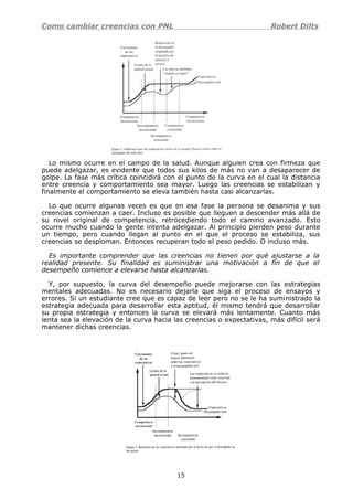Como cambiar creencias con PNL Robert Dilts
Lo mismo ocurre en el campo de la salud. Aunque alguien crea con firmeza que
puede adelgazar, es evidente que todos sus kilos de más no van a desaparecer de
golpe. La fase más crítica coincidirá con el punto de la curva en el cual la distancia
entre creencia y comportamiento sea mayor. Luego las creencias se estabilizan y
finalmente el comportamiento se eleva también hasta casi alcanzarlas.
Lo que ocurre algunas veces es que en esa fase la persona se desanima y sus
creencias comienzan a caer. Incluso es posible que lleguen a descender más allá de
su nivel original de competencia, retrocediendo todo el camino avanzado. Esto
ocurre mucho cuando la gente intenta adelgazar. Al principio pierden peso durante
un tiempo, pero cuando llegan al punto en el que el proceso se estabiliza, sus
creencias se desploman. Entonces recuperan todo el peso pedido. O incluso más.
Es importante comprender que las creencias no tienen por qué ajustarse a la
realidad presente. Su finalidad es suministrar una motivación a fin de que el
desempeño comience a elevarse hasta alcanzarlas.
Y, por supuesto, la curva del desempeño puede mejorarse con las estrategias
mentales adecuadas. No es necesario dejarla que siga el proceso de ensayos y
errores. Si un estudiante cree que es capaz de leer pero no se le ha suministrado la
estrategia adecuada para desarrollar esta aptitud, él mismo tendrá que desarrollar
su propia estrategia y entonces la curva se elevará más lentamente. Cuanto más
lenta sea la elevación de la curva hacia las creencias o expectativas, más difícil será
mantener dichas creencias.
15
 