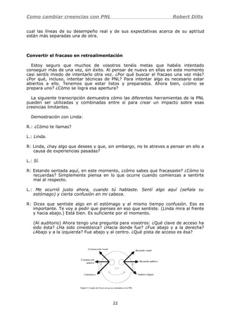 Como cambiar creencias con PNL Robert Dilts
cual las líneas de su desempeño real y de sus expectativas acerca de su aptitud
están más separadas una de otra.
Convertir el fracaso en retroalimentación
Estoy seguro que muchos de vosotros tenéis metas que habéis intentado
conseguir más de una vez, sin éxito. Al pensar de nuevo en ellas en este momento
casi sentís miedo de intentarlo otra vez. ¿Por qué buscar el fracaso una vez más?
¿Por qué, incluso, intentar técnicas de PNL? Para intentar algo es necesario estar
abiertos a ello. Tenemos que estar listos y preparados. Ahora bien, ¿cómo se
prepara uno? ¿Cómo se logra esa apertura?
La siguiente transcripción demuestra cómo las diferentes herramientas de la PNL
pueden ser utilizadas y combinadas entre sí para crear un impacto sobre esas
creencias limitantes.
Demostración con Linda:
R.: ¿Cómo te llamas?
L.: Linda.
R: Linda, ¿hay algo que desees y que, sin embargo, no te atreves a pensar en ello a
causa de experiencias pasadas?
L.: Sí.
R: Estando sentada aquí, en este momento, ¿cómo sabes que fracasaste? ¿Cómo lo
recuerdas? Simplemente piensa en lo que ocurre cuando comienzas a sentirte
mal al respecto.
L.: Me ocurrió justo ahora, cuando tú hablaste. Sentí algo aquí (señala su
estómago) y cierta confusión en mi cabeza.
R: Dices que sentiste algo en el estómago y al mismo tiempo confusión. Eso es
importante. Te voy a pedir que pienses en eso que sentiste. (Linda mira al frente
y hacia abajo.) Está bien. Es suficiente por el momento.
(Al auditorio) Ahora tengo una pregunta para vosotros: ¿Qué clave de acceso ha
sido ésta? ¿Ha sido cinestésica? ¿Hacia donde fue? ¿Fue abajo y a la derecha?
¿Abajo y a la izquierda? Fue abajo y al centro. ¿Qué pista de acceso es ésa?
22
 