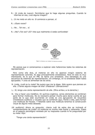 Como cambiar creencias con PNL Robert Dilts
R.: (A Linda de nuevo): Permíteme que te haga algunas preguntas. Cuando te
internas en eso, ¿ves alguna imagen?
L.: Si me meto en ello no. Si comienzo a pensar, sí.
R.: ¿Oyes voces?
L.: No... Tal vez... sí.
R.: ¿No? ¿Tal vez? ¿Sí? ¡Veo que realmente sí estás confundida!
Me parece que si comenzamos a explorar esto hallaremos todos los sistemas de
representación.
Pero como ella dice, al meterse en ello no aparece ningún sistema de
representación concreto. Es algo principalmente sinesteésico. Para mí esto es muy
interesante. Es lo que en PNL se llama una sinestesia. Una estrategia es una
secuencia de sistemas de representación; sin embargo, en la sinestesia están todos
agrupados. Y unos se alimentan de los otros.
R: Linda, ¿cuál es tu meta? No quiero que me la digas. Sólo quiero que pienses en
ella. ¿Tienes alguna imagen de ella? ¿Palabras? ¿Sensaciones?
L.: Sí, tengo una cierta representación de ella. (Mira arriba y a la derecha.)
R.: Voy a hacer una metáfora. En química orgánica, varios elementos se combinan
para formar moléculas. No es necesario pensar mucho para darse cuenta de que
parte de lo que está ocurriendo en Linda es una agrupación de recuerdos
cinestésicos auditivos y visuales que se combinan aquí, frente a ella, para formar
una molécula de fracaso. Y flotando sobre esa molécula tenemos la construcción
visual de alguna meta deseada.
(Al auditorio) Ahora os pregunto: ¿Hacia cuál de estos dos se inclinará el
comportamiento de Linda? La molécula es mucho más fuerte y coherente. Fijaos
en el aspecto psicológico revelado por su respuesta cuando le he preguntado por
su meta. Dijo:
"Tengo una cierta representación".
23
 