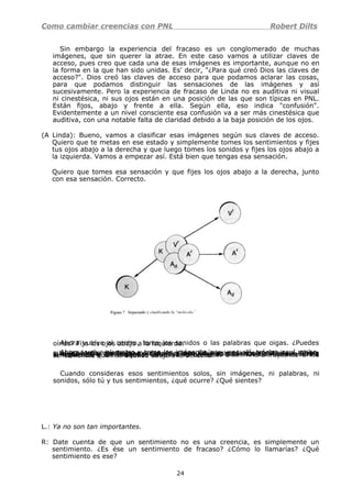 Como cambiar creencias con PNL Robert Dilts
Sin embargo la experiencia del fracaso es un conglomerado de muchas
imágenes, que sin querer la atrae. En este caso vamos a utilizar claves de
acceso, pues creo que cada una de esas imágenes es importante, aunque no en
la forma en la que han sido unidas. Es' decir, "¿Para qué creó Dios las claves de
acceso?". Dios creó las claves de acceso para que podamos aclarar las cosas,
para que podamos distinguir las sensaciones de las imágenes y así
sucesivamente. Pero la experiencia de fracaso de Linda no es auditiva ni visual
ni cinestésica, ni sus ojos están en una posición de las que son típicas en PNL.
Están fijos, abajo y frente a ella. Según ella, eso indica "confusión".
Evidentemente a un nivel consciente esa confusión va a ser más cinestésica que
auditiva, con una notable falta de claridad debido a la baja posición de los ojos.
(A Linda): Bueno, vamos a clasificar esas imágenes según sus claves de acceso.
Quiero que te metas en ese estado y simplemente tomes los sentimientos y fijes
tus ojos abajo a la derecha y que luego tomes los sonidos y fijes los ojos abajo a
la izquierda. Vamos a empezar así. Está bien que tengas esa sensación.
Quiero que tomes esa sensación y que fijes los ojos abajo a la derecha, junto
con esa sensación. Correcto.
Ahora vuelve al centro, toma los sonidos o las palabras que oigas. ¿Puedesoírlas? Fija los ojos abajo a la izquierda.
Ahora vuelve al centro y toma las imágenes que veas allí, tráelas aquí arriba,a tu izquierda, donde las puedas visualizar. Sitúalas en la memoria visual. Ahoravuelve al lugar del fracaso y todo lo que te vaya apareciendo clasifícalo y llévaloal lugar que le corresponda. Lleva los sentimientos a la derecha, las palabras ala izquierda y las imágenes arriba a la derecha. Bien. Ahora vayamos a lossentimientos que has situado abajo a la derecha.
Cuando consideras esos sentimientos solos, sin imágenes, ni palabras, ni
sonidos, sólo tú y tus sentimientos, ¿qué ocurre? ¿Qué sientes?
L.: Ya no son tan importantes.
R: Date cuenta de que un sentimiento no es una creencia, es simplemente un
sentimiento. ¿Es ése un sentimiento de fracaso? ¿Cómo lo llamarías? ¿Qué
sentimiento es ese?
24
 
