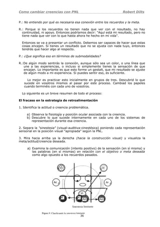 Como cambiar creencias con PNL Robert Dilts
P.: No entiendo por qué es necesaria esa conexión entre los recuerdos y la meta.
R.: Porque si los recuerdos no tienen nada que ver con el resultado, no hay
continuidad, ni apoyo. Entonces podríamos decir: "Aquí está mi resultado, pero no
tiene nada que ver con lo que hasta ahora he hecho en mi vida".
Entonces se va a presentar un conflicto. Debemos ser capaces de hacer que estas
cosas encajen. Si tienes un resultado que no se ajusta con nada tuyo, entonces
tendrás que hacer algo al respecto.
P.: ¿Que significa eso en términos de submodalidades?
R.:De algún modo sentirás la conexión, aunque sólo sea un color, o una línea que
une a las experiencias, o incluso si simplemente tienes la sensación de que
encajan. Lo importante es que esto forme un gestalt, que mi resultado se ajuste
de algún modo a mi experiencia. Si puedes sentir eso, es suficiente.
Lo mejor es practicar esto inicialmente en grupos de tres. Descubrid lo que
sucede en vosotros mismos al pasar por este proceso. Cambiad los papeles
cuando terminéis con cada uno de vosotros.
Lo siguiente es un breve resumen de todo el proceso:
El fracaso en la estrategia de retroalimentación
1. Identifica la actitud o creencia problemática.
a) Observa la fisiología y posición ocular asociada con la creencia.
b) Descubre lo que sucede internamente en cada uno de los sistemas de
representación durante esa creencia.
2. Separa la "sinestesia" (visual-auditiva-cinestésica) poniendo cada representación
sensorial en la posición visual "apropiada" según la PNL.
3. Mira hacia arriba ya la derecha (hacia la construcción visual) y visualiza la
meta/actitud/creencia deseada.
a) Examina la comunicación (intento positivo) de la sensación (en sí misma) y
las palabras (en sí mismas) en relación con el objetivo o meta deseada
como algo opuesto a los recuerdos pasados.
36
 